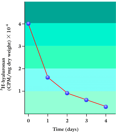 fig3