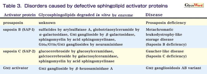 fig3