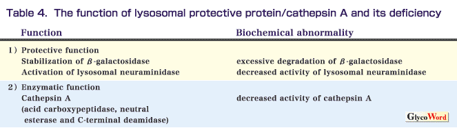 fig4