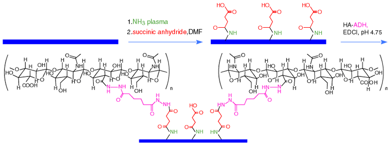 fig5