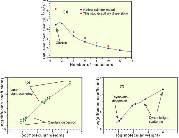 fig2