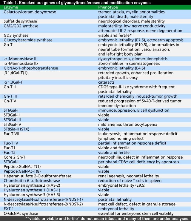 table1.gif