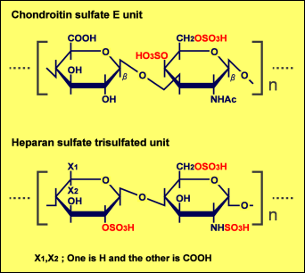 fig3