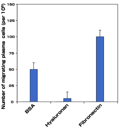 fig7