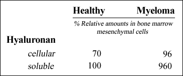 table1