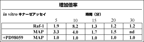 table2