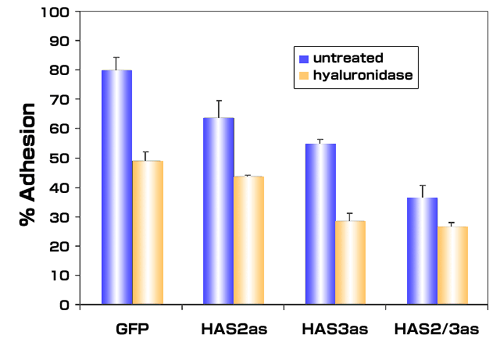 fig3