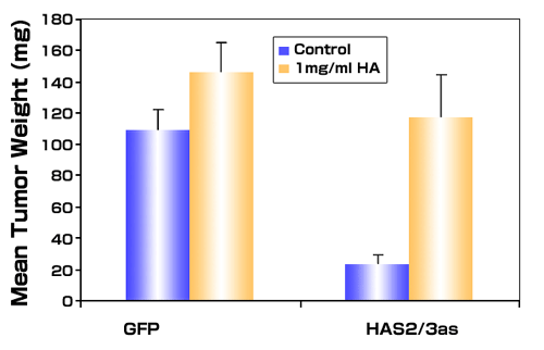 fig6