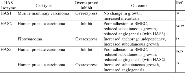 Table1