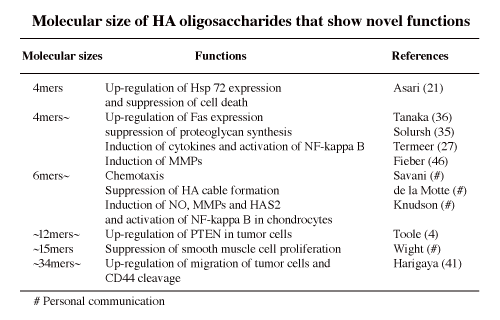 table2