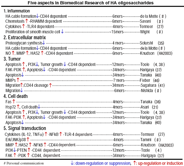 table3