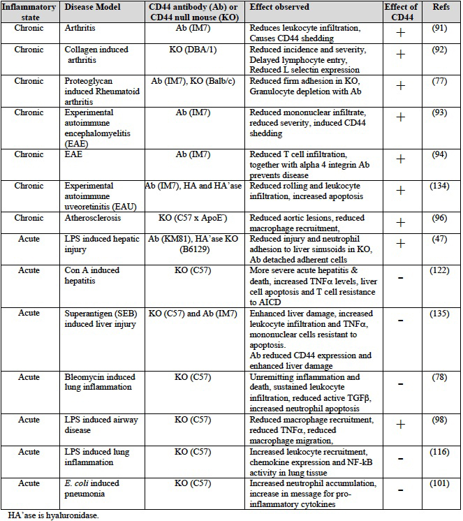 Table 4