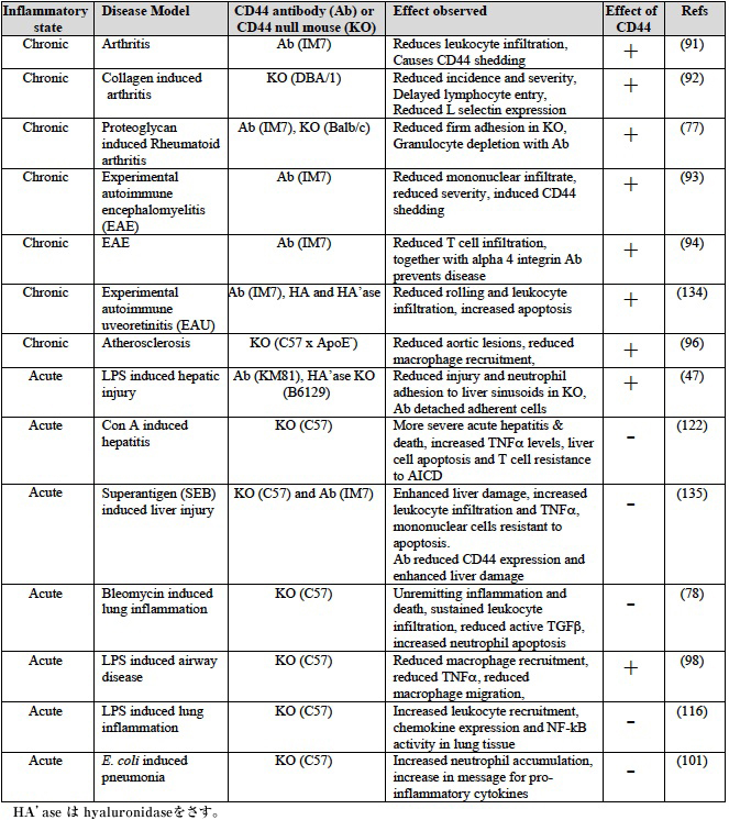 Table 3