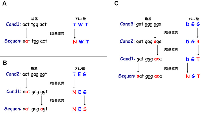 fig3