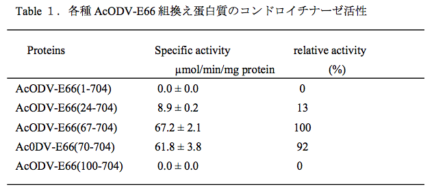 table01