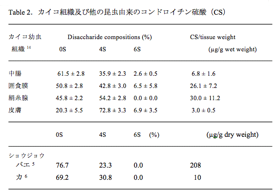 table02