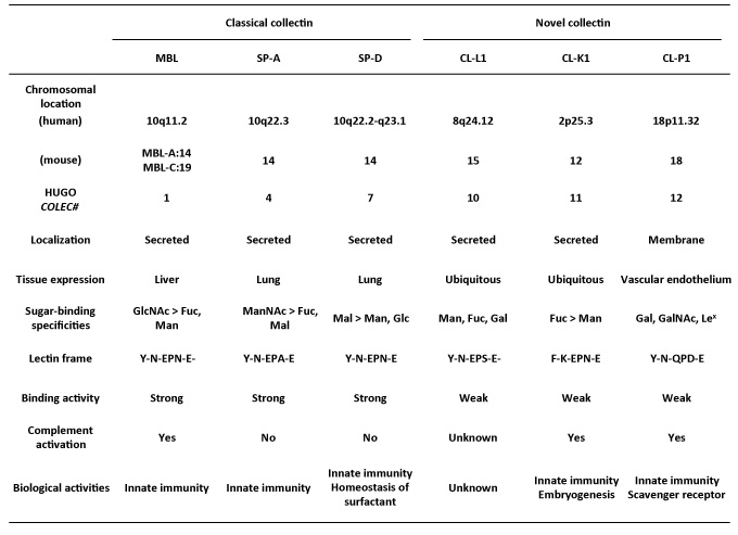 table1