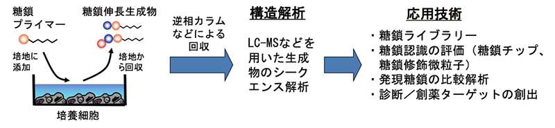 図2