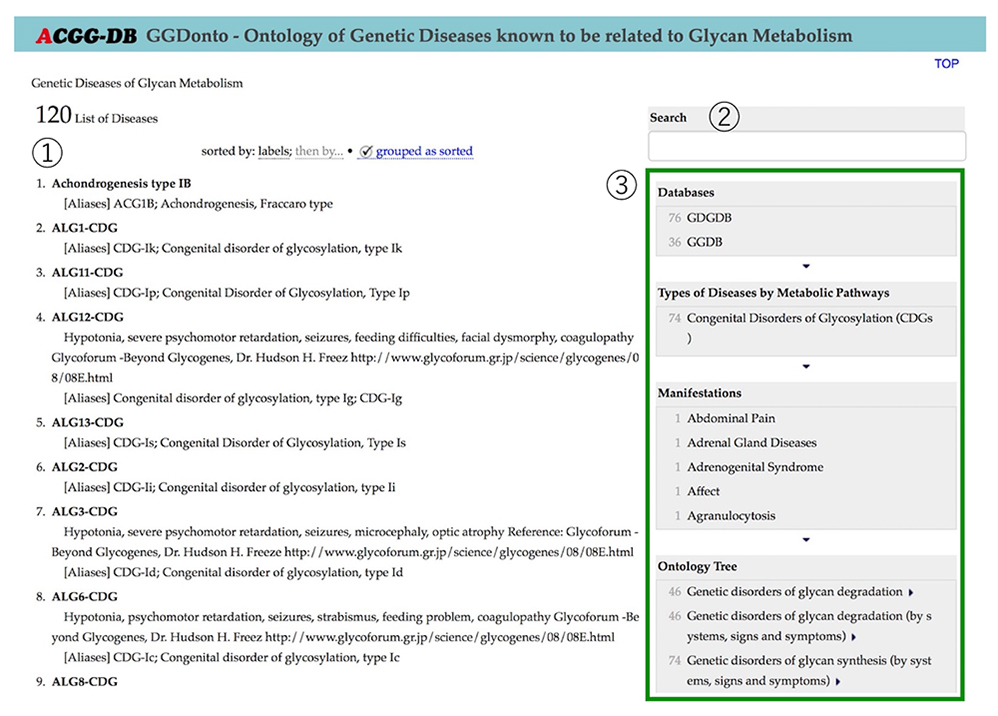 糖鎖合成パスウェイと糖鎖疾患のデータベース (Glycosmos Pathways, GDGDB, PACDB)