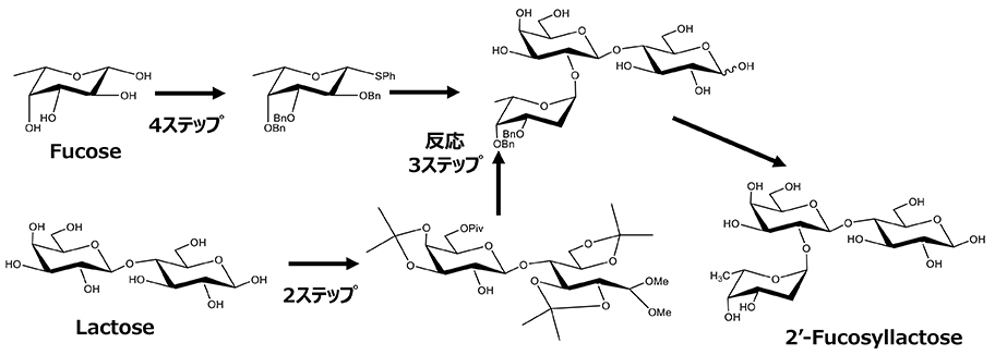 図2