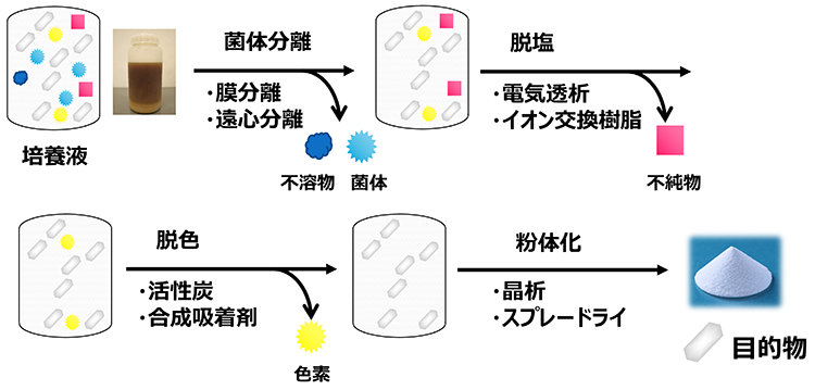 図8