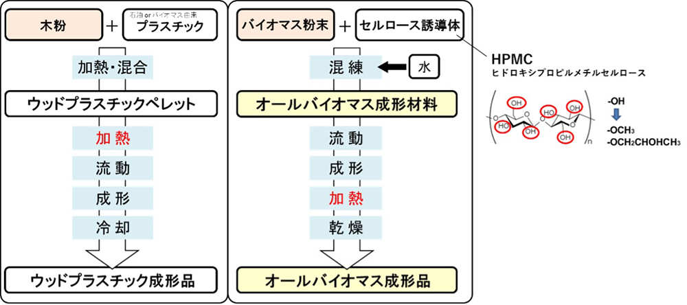 図1