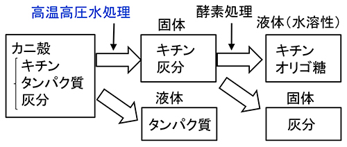 図3