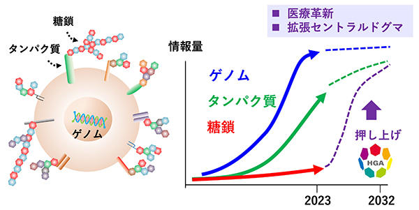 図1